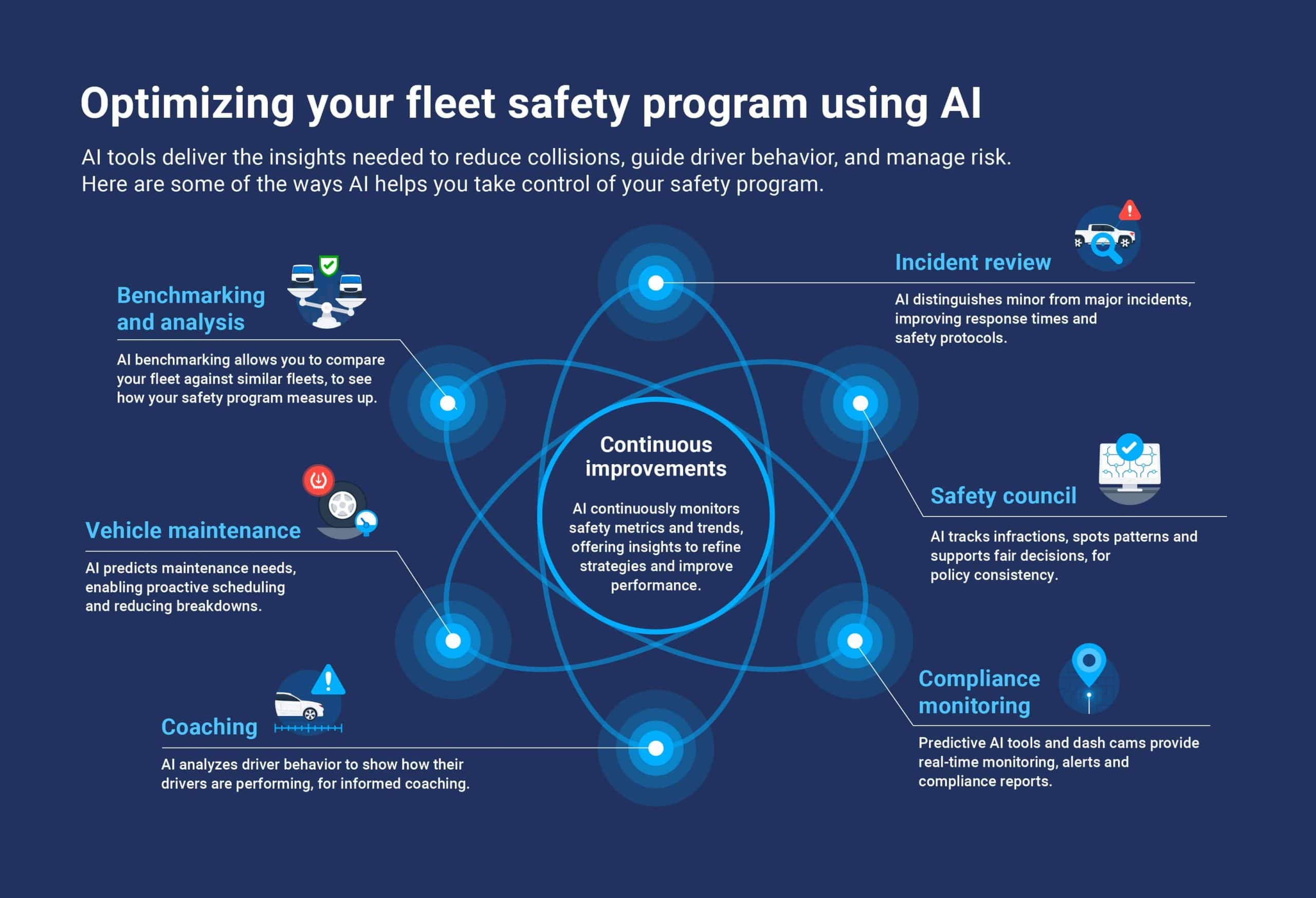 Featured image for “Optimizing your fleet safety program with AI”